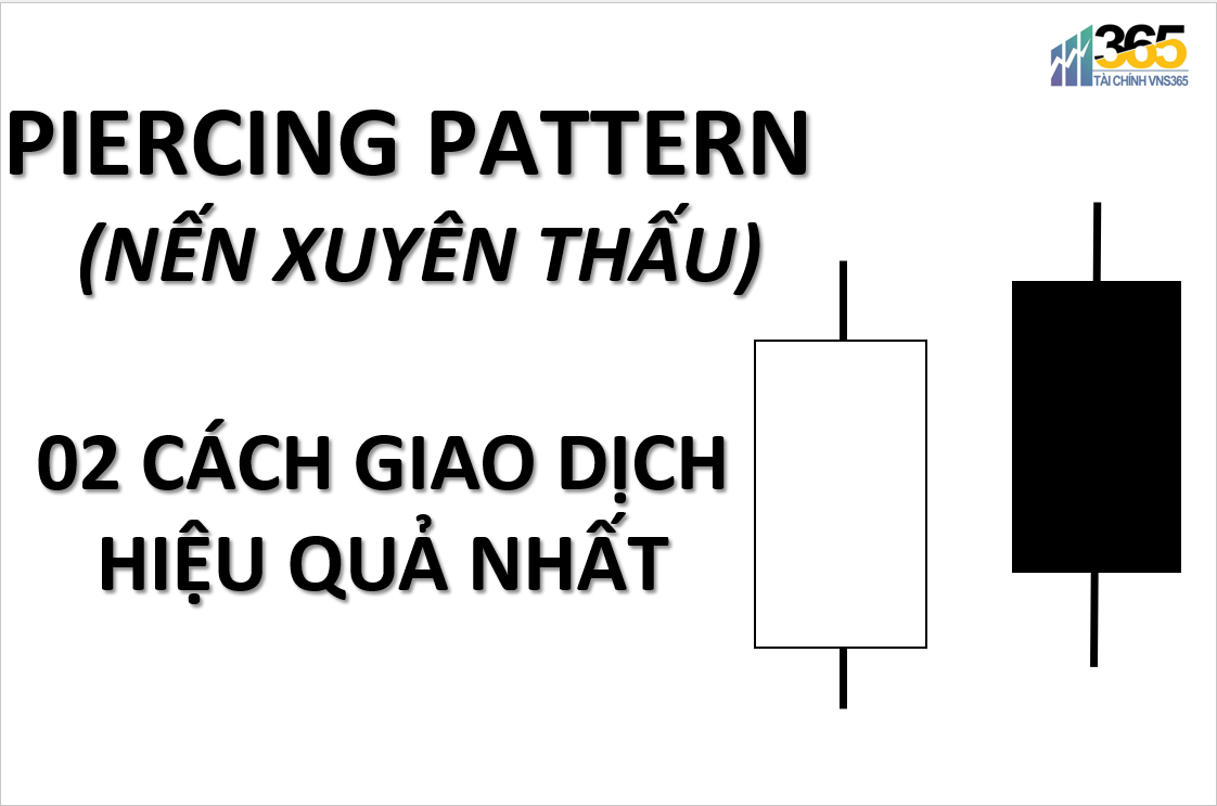 Nến Nhật là gì Các mô hình nến Nhật cơ bản trong Forex