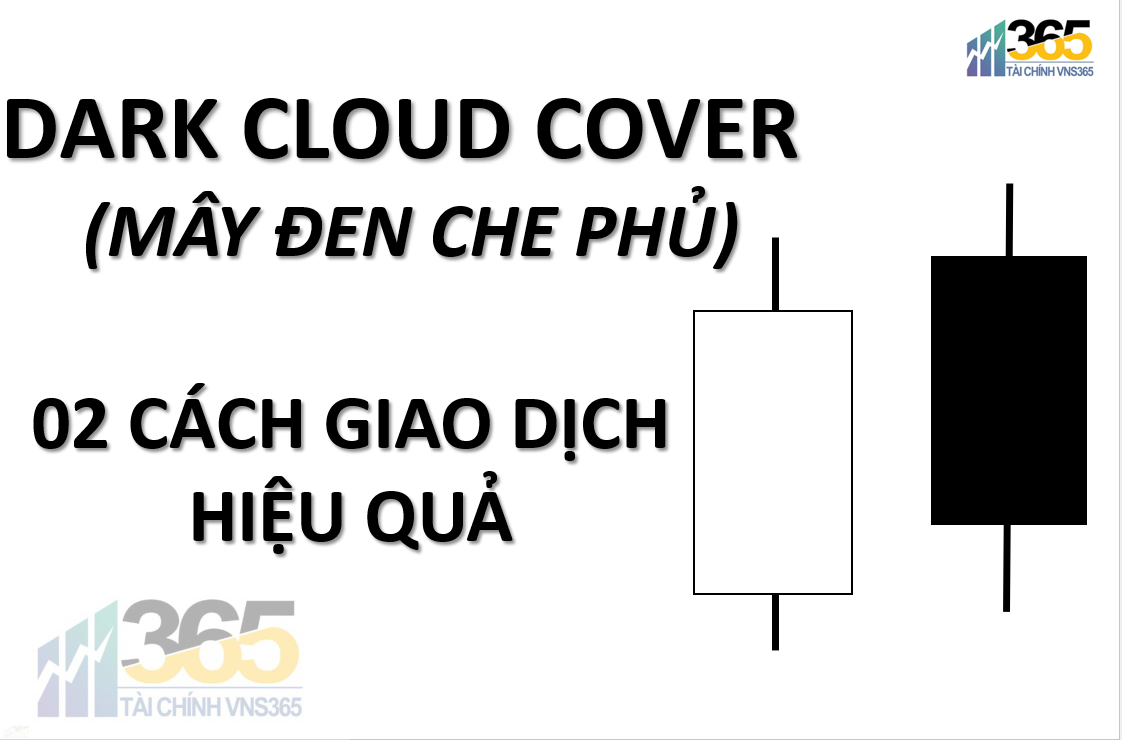 Mô hình nến Dark Cloud Cover Mây đen bao phủ  Kienthucforexcom